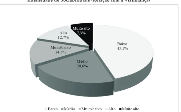 Gráfico 2
