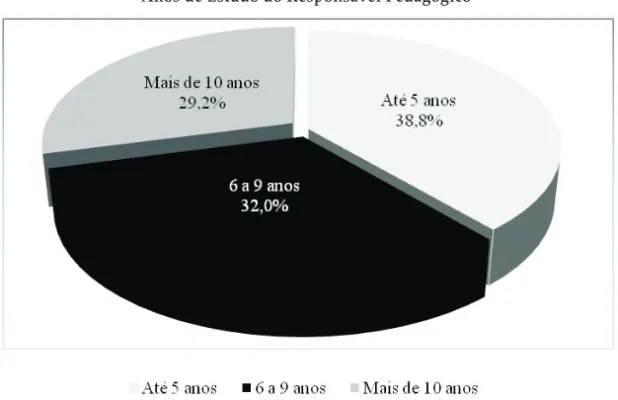 Gráfico 4