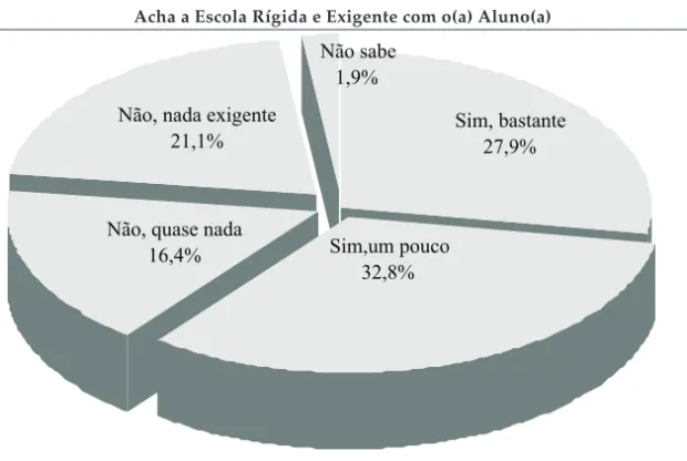 Gráfico 7