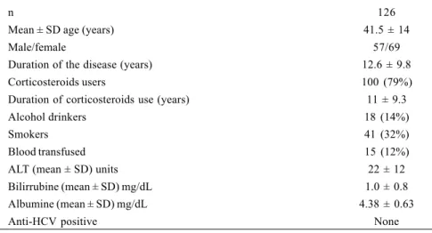 Table 1 – Characteristics of studied Pemphygus foliaceus patients for HCV in Goiânia, GO, Brazil, 1995
