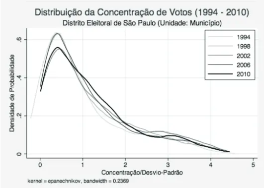 Gráfico 1