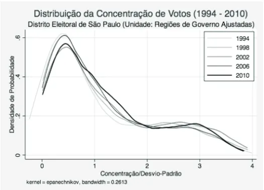 Gráfico 2