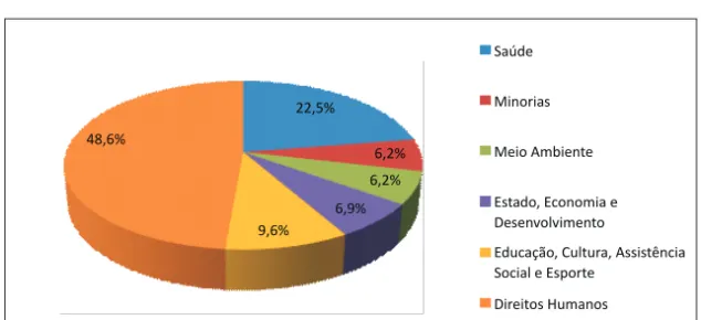Gráfico 2