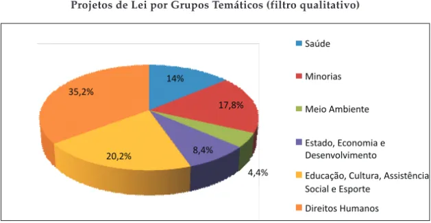 Gráfico 3