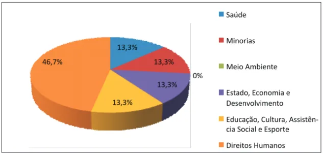 Gráfico 8
