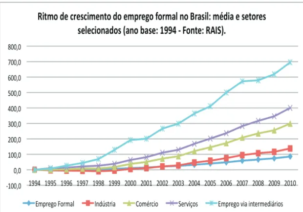 Gráfico 1