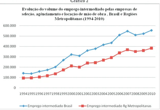 Gráfico 2