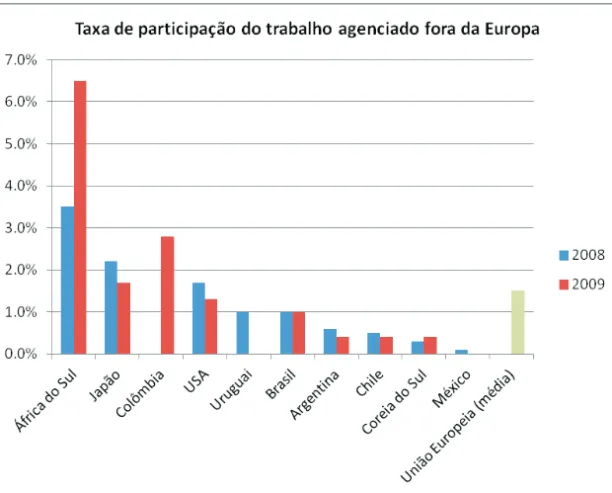 Gráfico 3