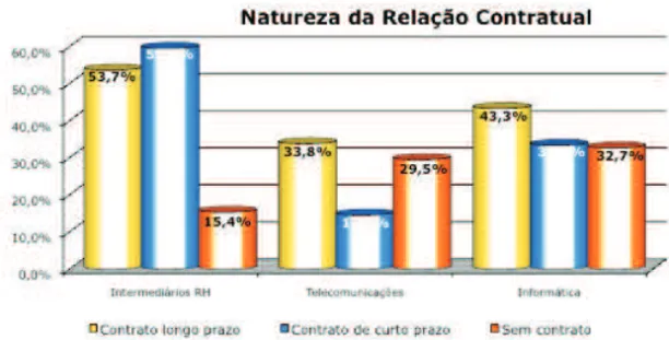 Gráfico 6