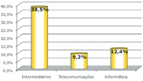 Gráfico 7