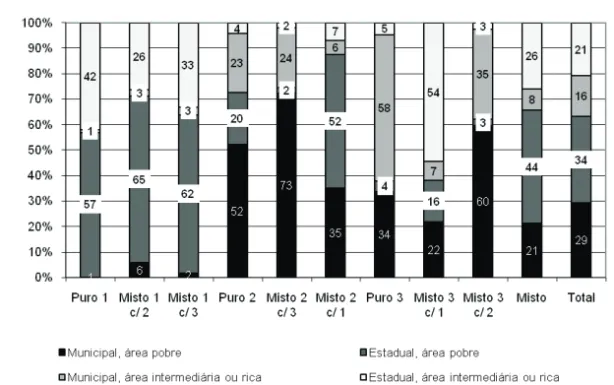 Gráfico 1 Perfis de professores de 1 a