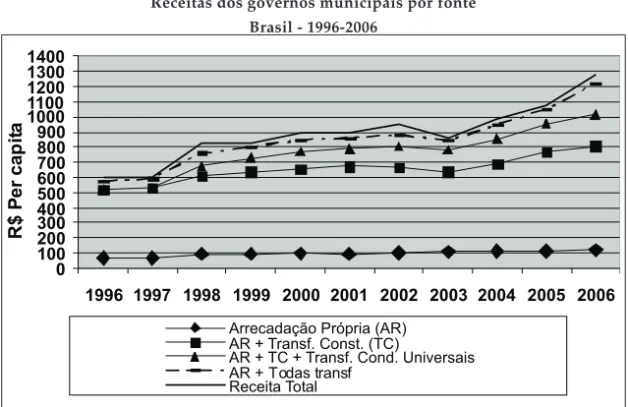 Gráfico 1