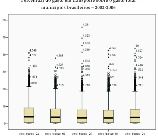 Gráfico 6