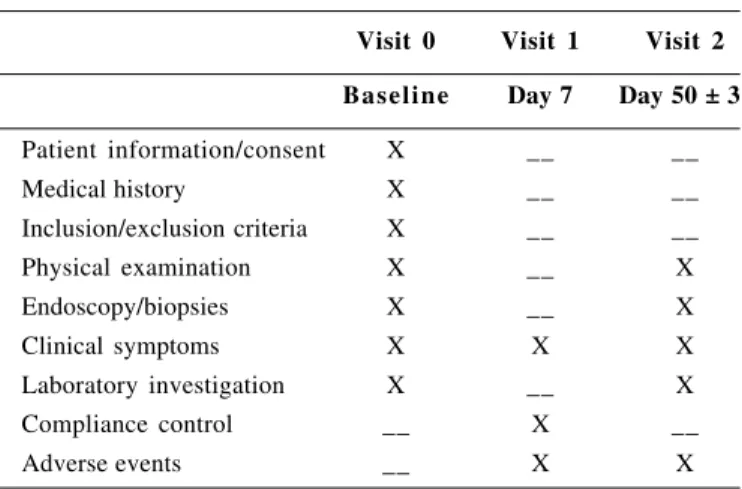 TABLE 1 – Study schedule