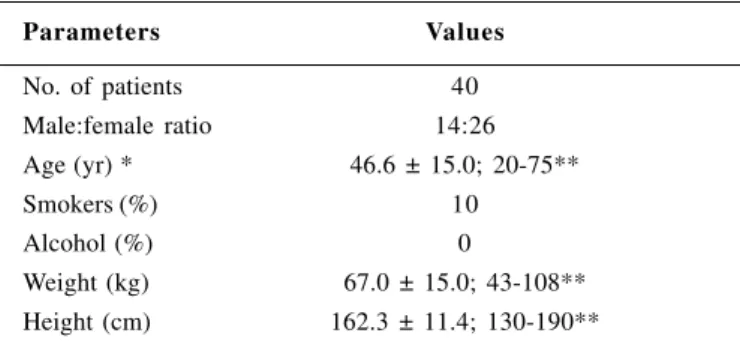 TABLE 2 – Demographic data of patients treated with the PCM*