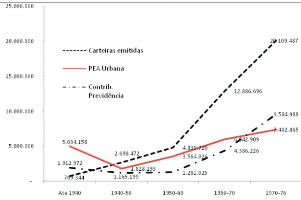 Gráfico 1