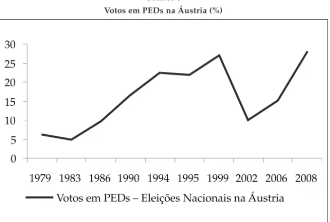 Gráfico 3