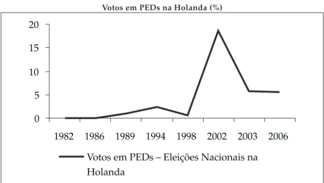 Gráfico 10