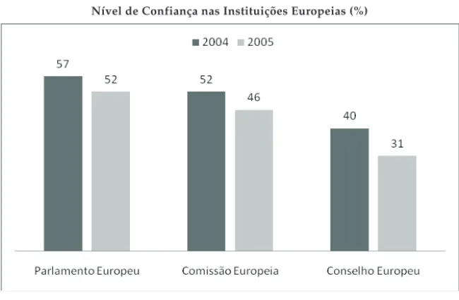 Gráfico 17