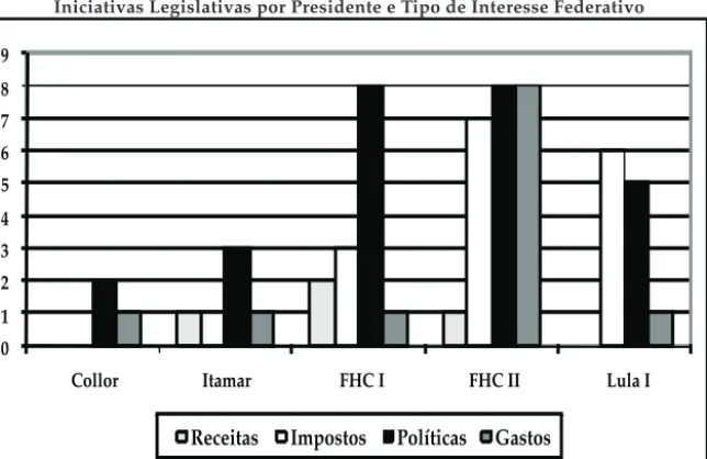 Gráfico 1