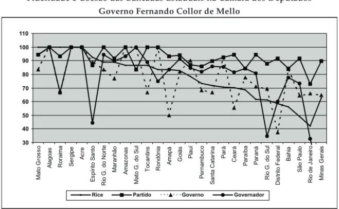 Gráfico 2