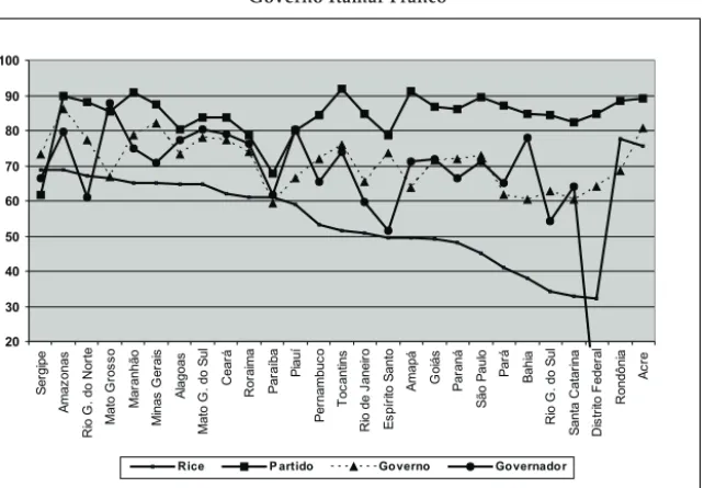 Gráfico 3