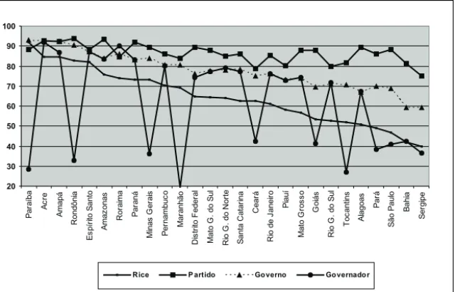 Gráfico 6