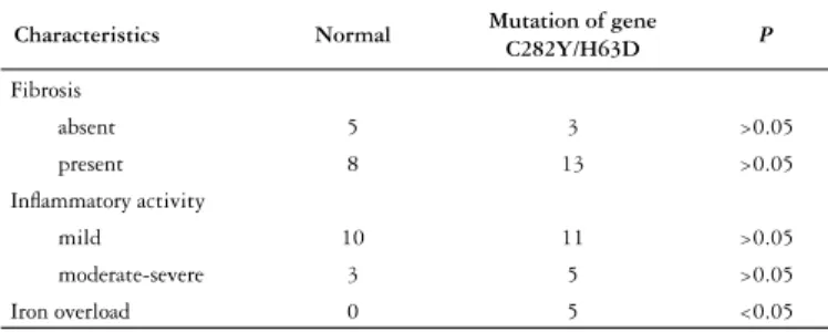 Table 2 summarizes the histological fi ndings  concerning  mutation of the HFE. 