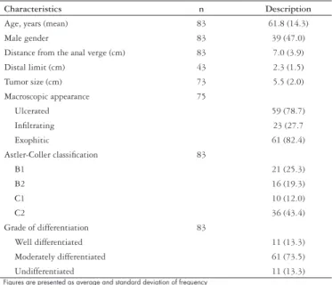 Table  1  shows  the  clinical  and  pathologic  characteristics  of  the patients included in the study