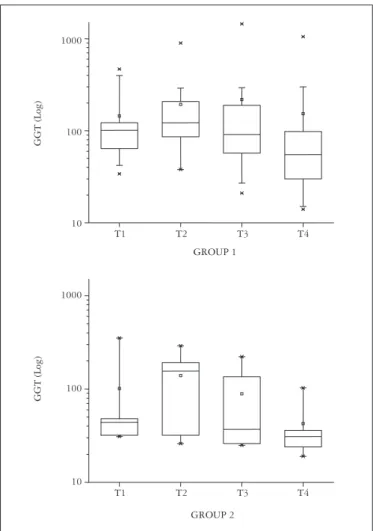TABLE 2 – Comparison of baseline biochemical data between children  with  type  1  (group  1)  and  type  2  autoimmune  hepatitis  (group 2)