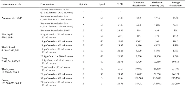 TABLE 7. Solutions of viscosity series limits with and without barium sulfate