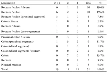 TABLE 1. Endoscopic findings in CMVC