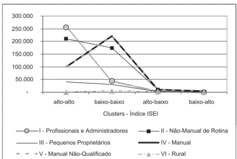 Gráfico 4