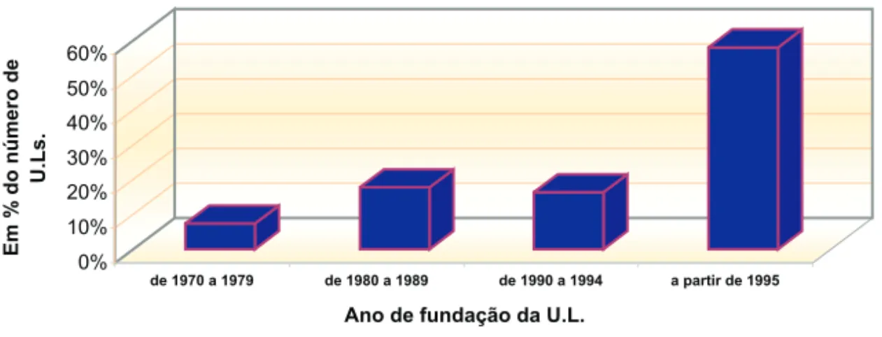 Gráfico 1