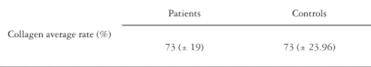 TABLE 1. Collagen average rate in fascia