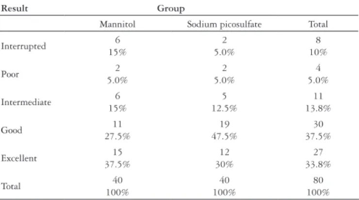 TABLE 3. Presence of foam
