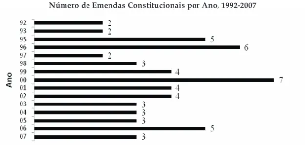 Gráfico 2