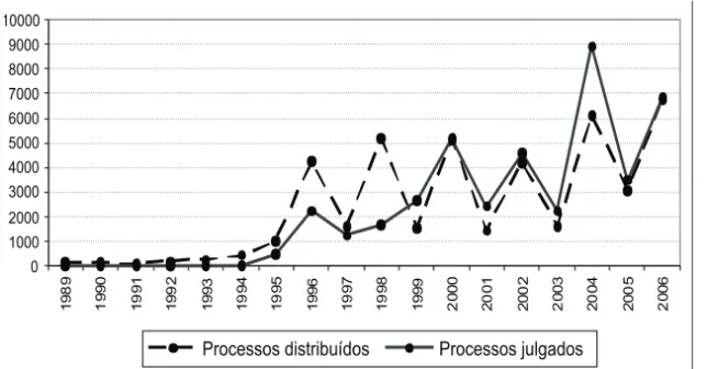 Gráfico 1