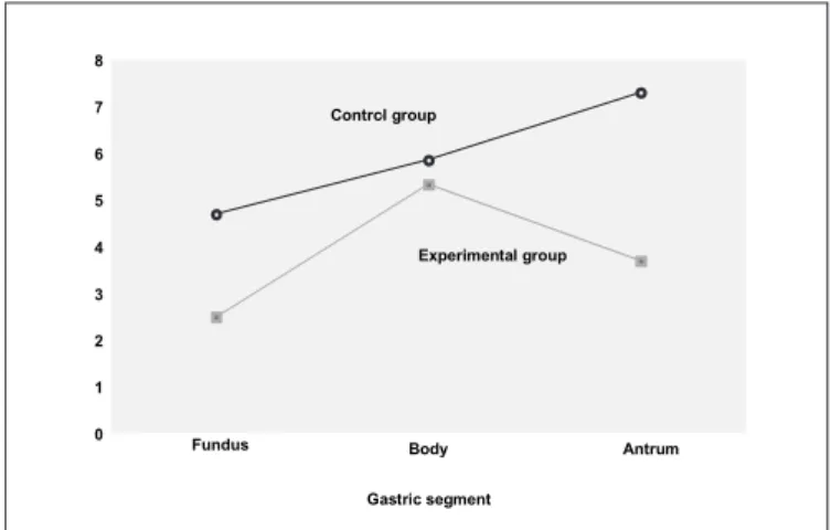 FIGURE 6. Averages of electrical response activity