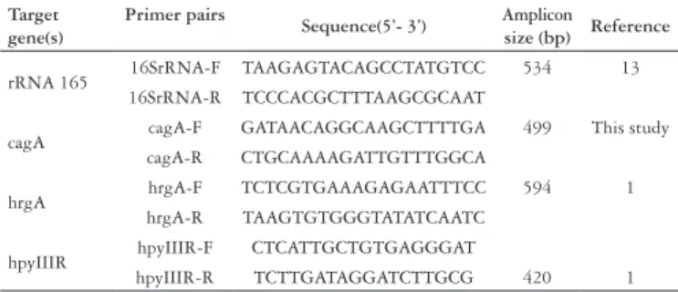 TABLE 3. Comparison of the cagA and hrgA status in H. pylori positive  subjects