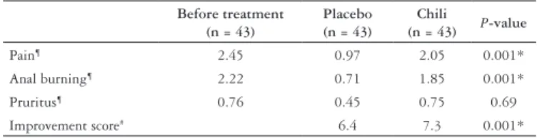 TABLE 1. Characteristics of study population