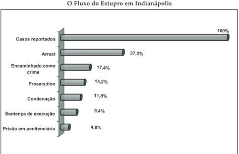 Gráfico 2