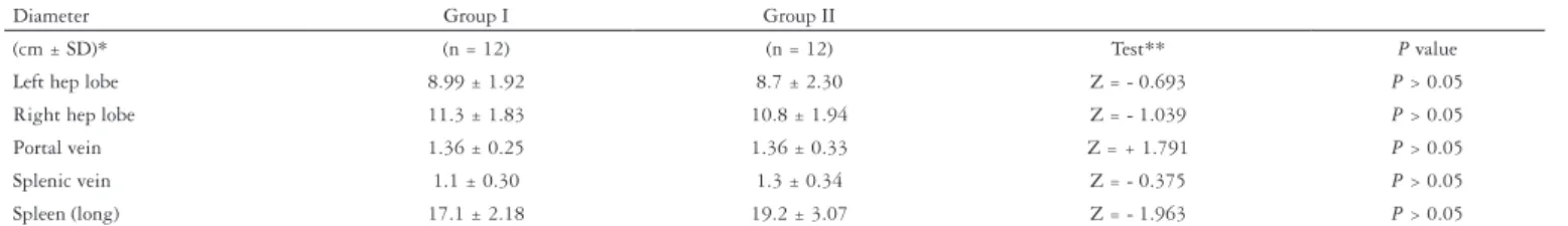 TABLE 2. Left and right hepatic lobes, portal and splenic veins, and spleen longitidinal diameters