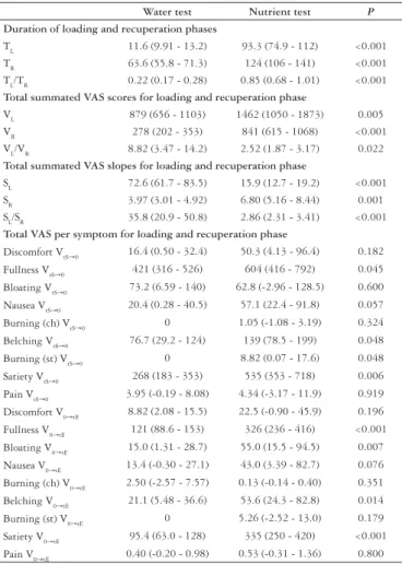 TABLE 1. Maximal saturation parameters 