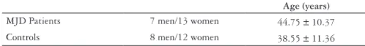 TABLE 1. Material