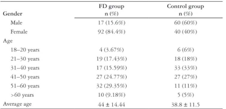 TABLE 2. Comparison of the proportion of patients with FD in C1 and C2