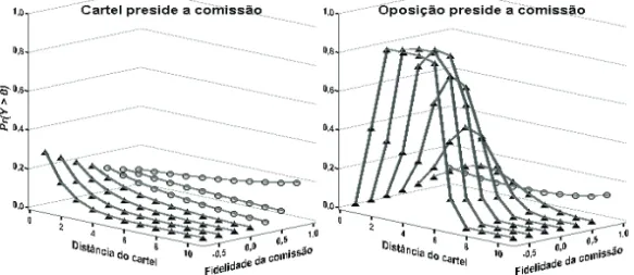 Gráfico 1