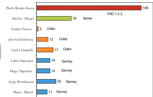 Gráfico 6