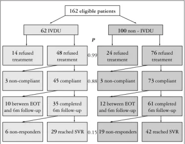 FIGURE 1. Study algorithm