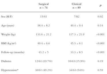 TABLE 1. Quality of life classiication according to the score obtained in  the Moorehead-Ardelt Questionnaire